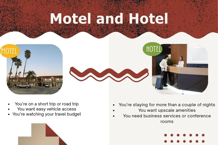 A visual poster featuring the terms Motel and Hotel, emphasizing distinctions for budget accommodations in California.